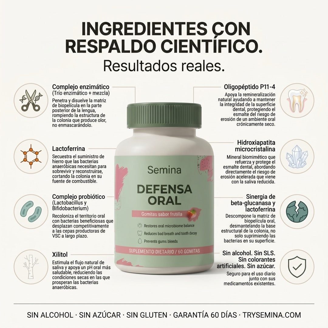 Ingredientes de Semina Defensa Oral con respaldo científico