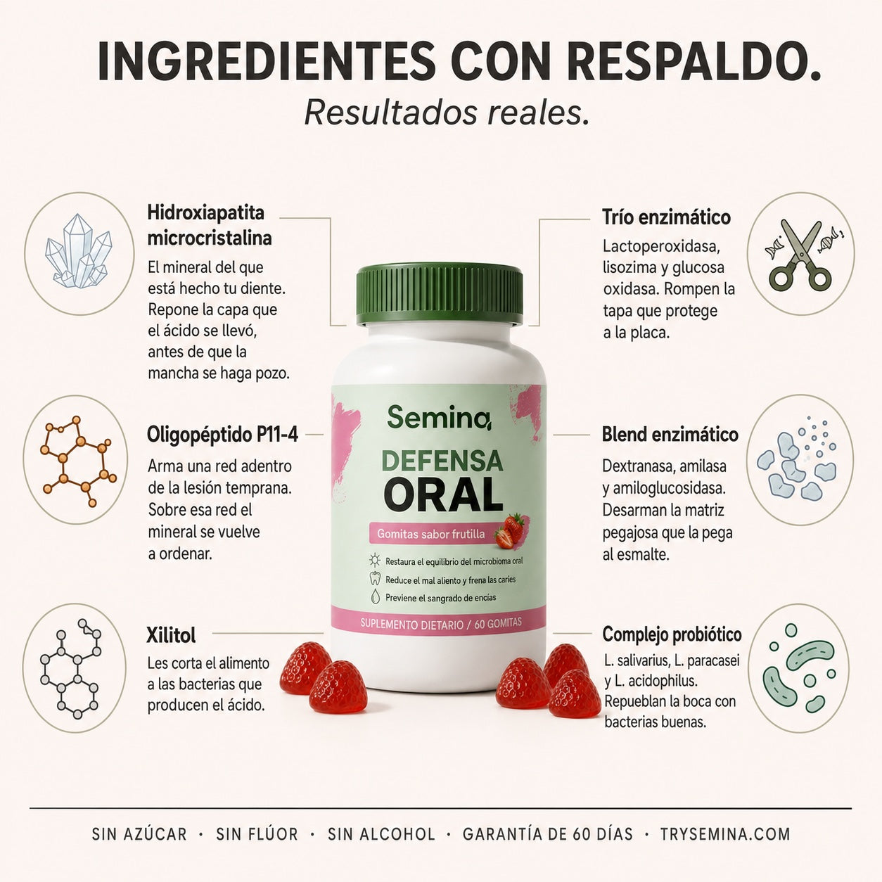 Los ingredientes de Semina Defensa Oral
