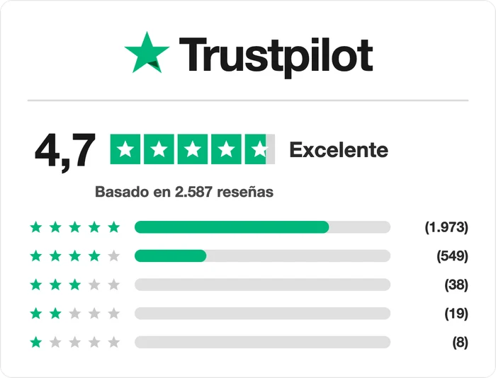 Trustpilot: 4,7 Excelente — basado en 2.587 reseñas